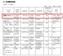 6373万 A股龙头日盈电子全资控股常州传感器公司