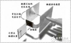 汽车电子触摸屏EMC设计