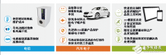 值得信赖的导热处理及EMI防护专家