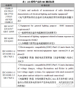 照明产品电磁兼容（EMC）问题及如何检测