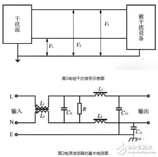 电源过滤器的基本原理图