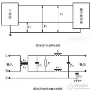 EMI滤波器基本原理及正确应用方法