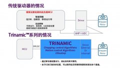 ADI Trinamic系列产品介绍