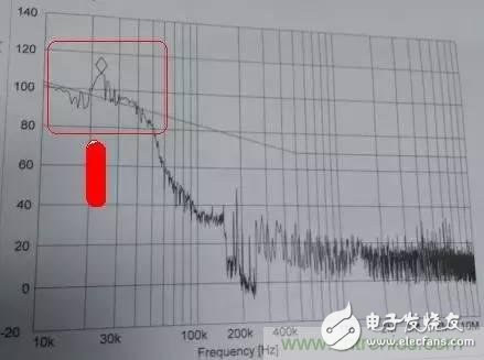 揭秘共模电感与Y电容组合成滤波器的背后神操作