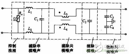 揭秘共模电感与Y电容组合成滤波器的背后神操作