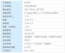 奥松电子AOP10 PPM微量氧传感器介绍