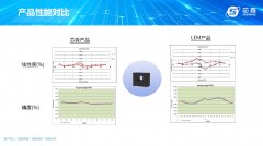 <b>中美关税大降，国产电流传感器芯森电子如何借</b>