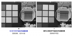 思特威SC301HIOT物联网3MP高性能图像传感器 搭载