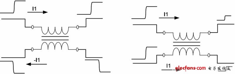 图2：共模滤波（180°异相及同相）