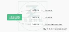 陶瓷基板在MEMS传感器封装中的优势