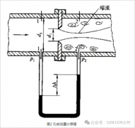 用于呼吸流量及呼吸率的检测测压力传感器