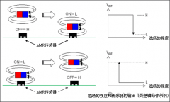 一文全面解析AMR（磁力）传感器