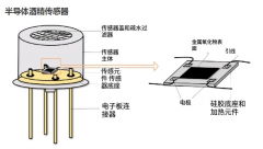如何选择酒精传感器