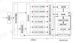 Robot之眼——多光谱传感器的静电浪涌防护指南