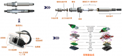 泰克示波器在氮氧传感器测试中的应用