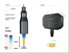 海伯森光谱共焦传感器以技术内核破解工业智造