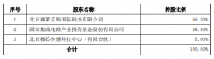 赛微电子突发，国家大基金出售北京首条MEMS芯片