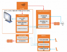 安森美电感式位置传感器实现汽车线控系统功能