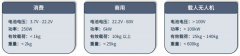 无人机核心系统深度解析