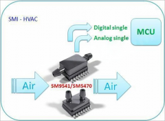 【应用】为什么你的HVAC总堵塞？可能是压力传感