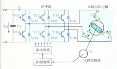 让变频空调“懂”电流：CR1V系列实现精准变频控