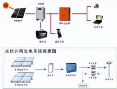 “千家万户沐光行动”下，AN3V电流传感器如何保