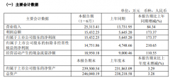 芯动联科派发6200万元现金红包，A股唯一高性能