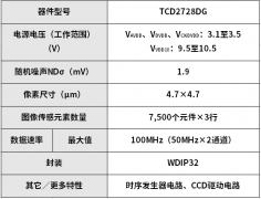 东芝推出镜头缩小型CCD线性图像传感器TCD2728DG