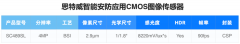 思特威推出4MP高性能图像传感器新品SC489SL