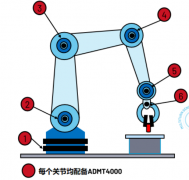 ADI ADMT4000磁性位置传感器助力人形机器人关节设