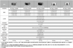 海伯森HPS-FT系列数字式六维力传感器介绍