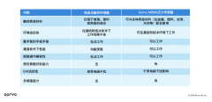 Qorvo MEMS压力传感器如何塑造未来触控界面