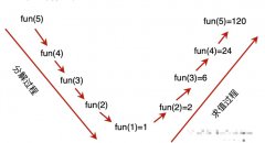 稀疏矩阵包含了哪几种基本的运算操作呢