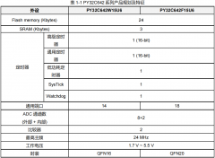 32位ARM®Cortex®-M0+微控制器-PY32C642产品介绍