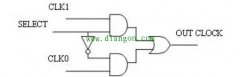 图解时钟切换电路使用方法