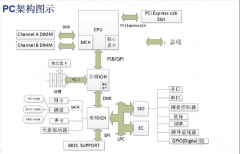 X86架构与ARM架构的主要区别