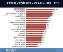 评估RTOS的几个重要指标