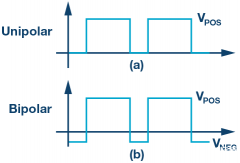 以双极性方式驱动单极栅极驱动器