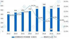 谈谈本土模拟混合信号IC的突破