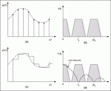 SDARS MAX2140 XM无线电调谐器解决方案