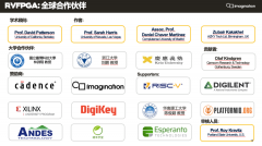 报名即将截止！Imagination联合浙江大学举办2023国