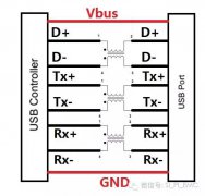 信号完整性实战：USB3.0