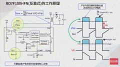 BD7F系列：通过控制一次侧 使二次侧稳定的手法