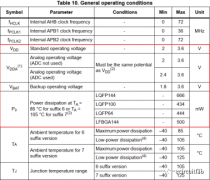 STM32F1系列MCU硬件电路最小系统设计