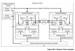 <b>armv7 generic timer使用笔记</b>