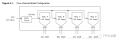 解读ADC采样芯片（EV10AQ190A）的工作模式（四通道