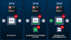 可穿戴平台软硬件迭代不断！支持双操作系统带