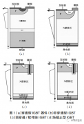 IGBT的研究与进展