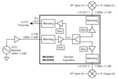 利用MAX9987-90系列LO缓冲器/分路器简化未来的LO驱