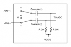 ADC转换器输入概述